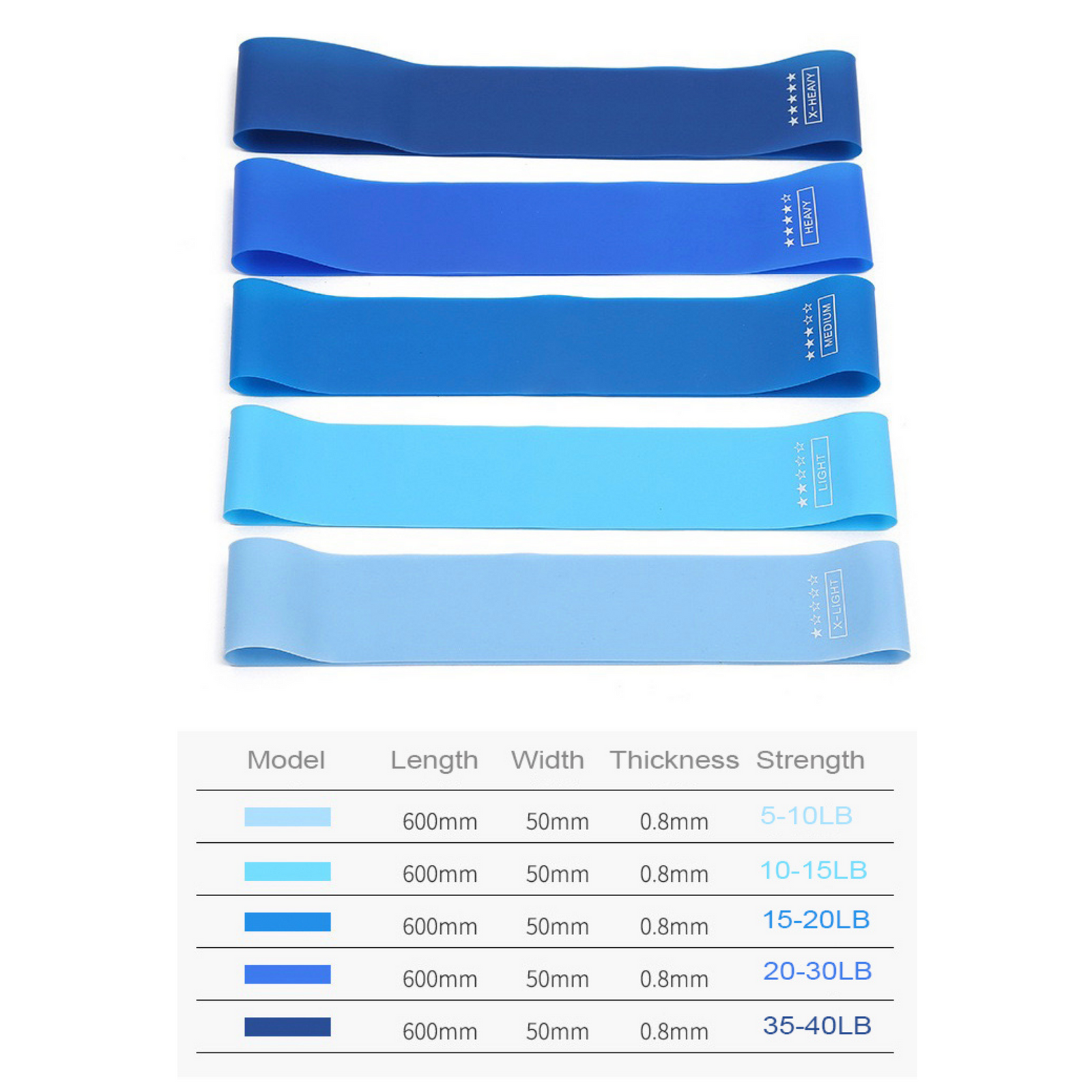 Æfingateygjur. 5 í setti